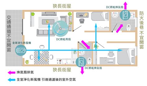 套房空氣不流通